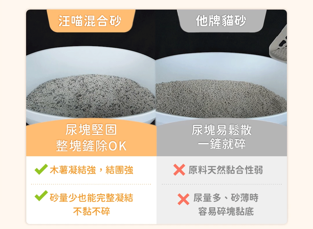 汪喵星球｜益生菌消臭無痕砂 (條型豆腐砂＋木薯砂) 2.4kg(單包賣場)