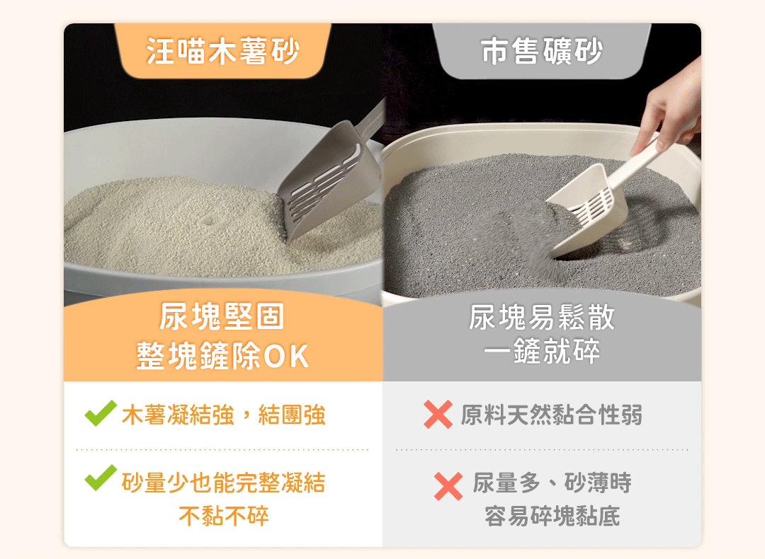 汪喵星球｜益生菌消臭瞬凝木薯砂 2.4kg (單包賣場)