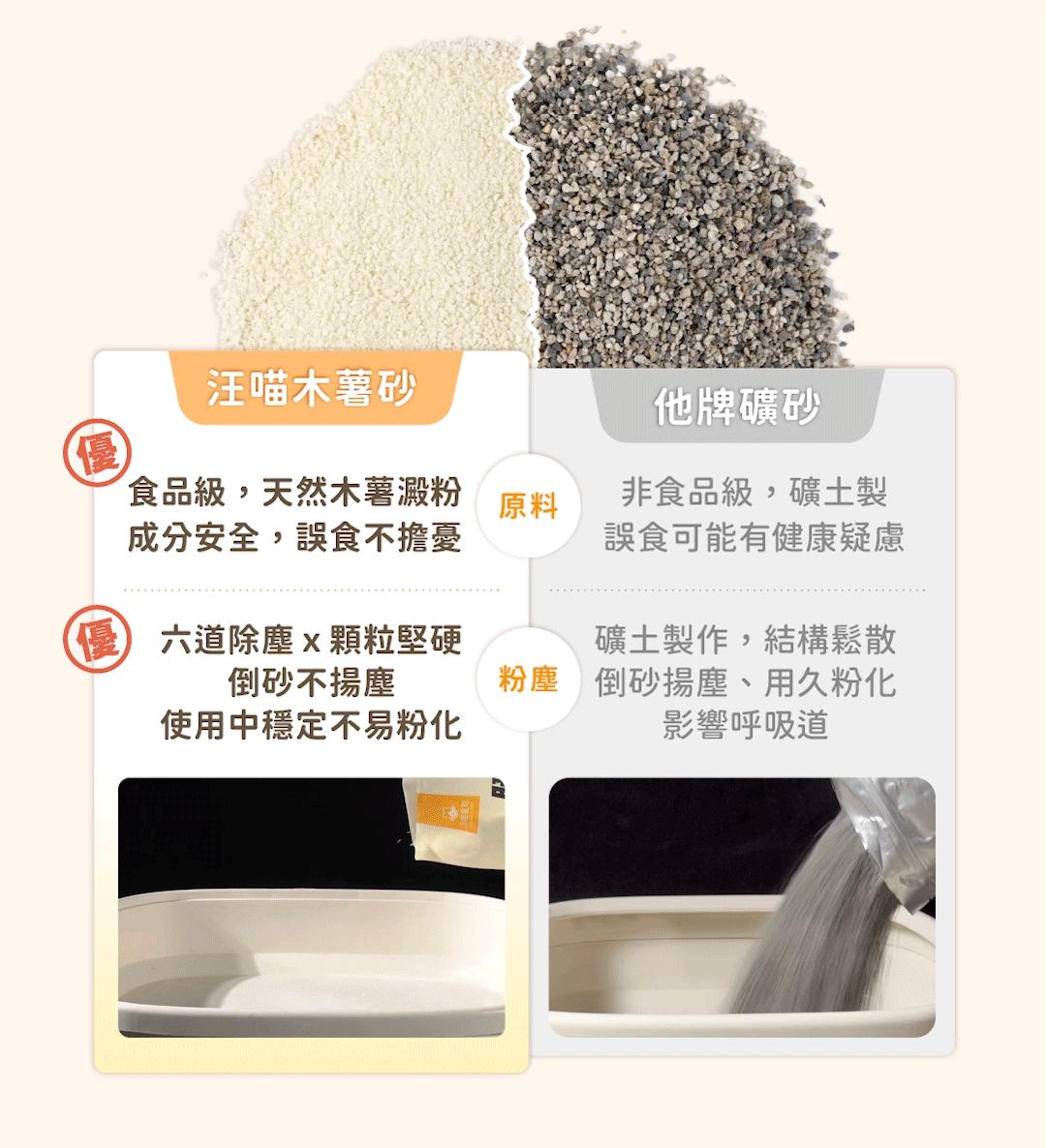 汪喵星球｜益生菌消臭瞬凝木薯砂 2.4kg (單包賣場)