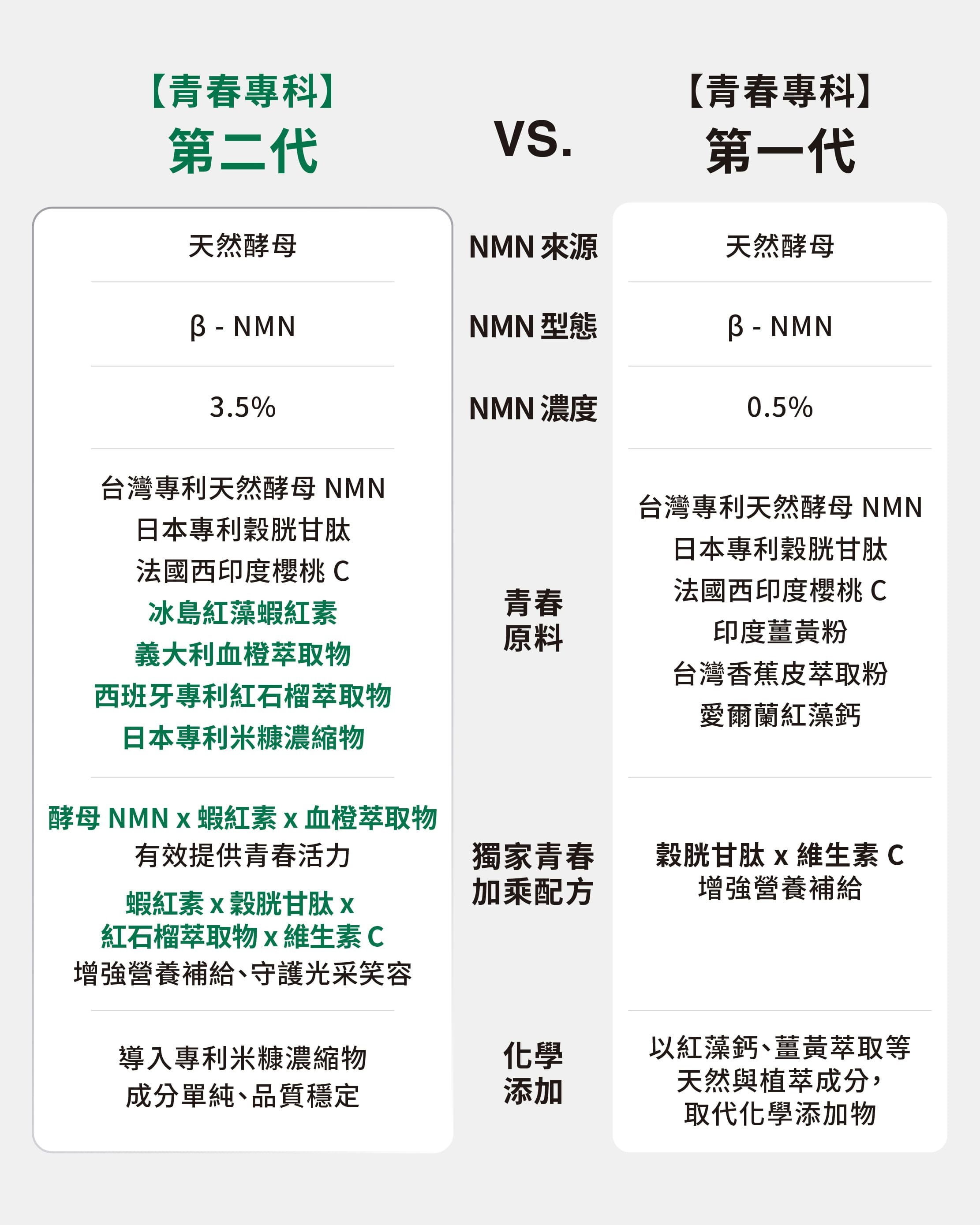 【青春專科】一二代比較