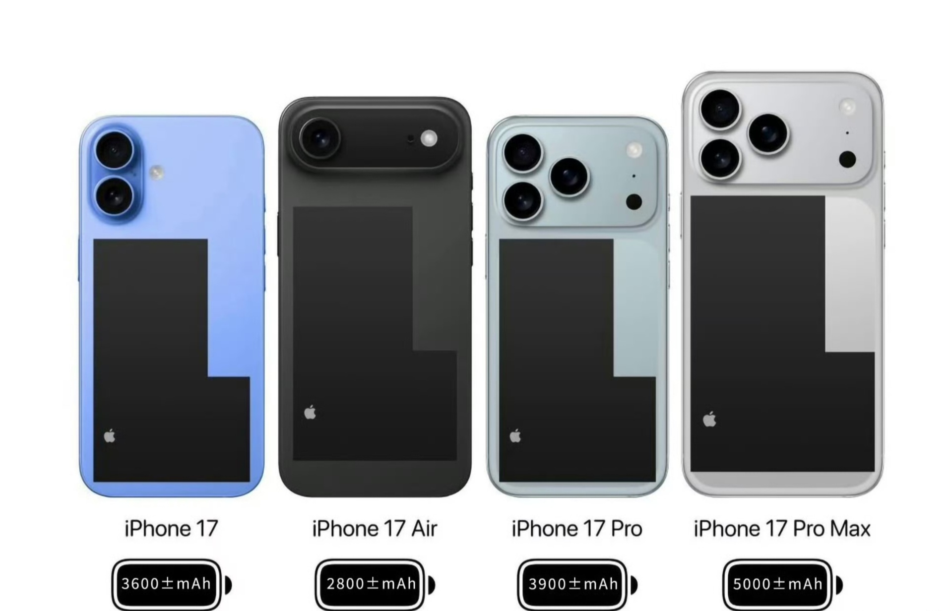 iPhone 17 系列電池容量預測