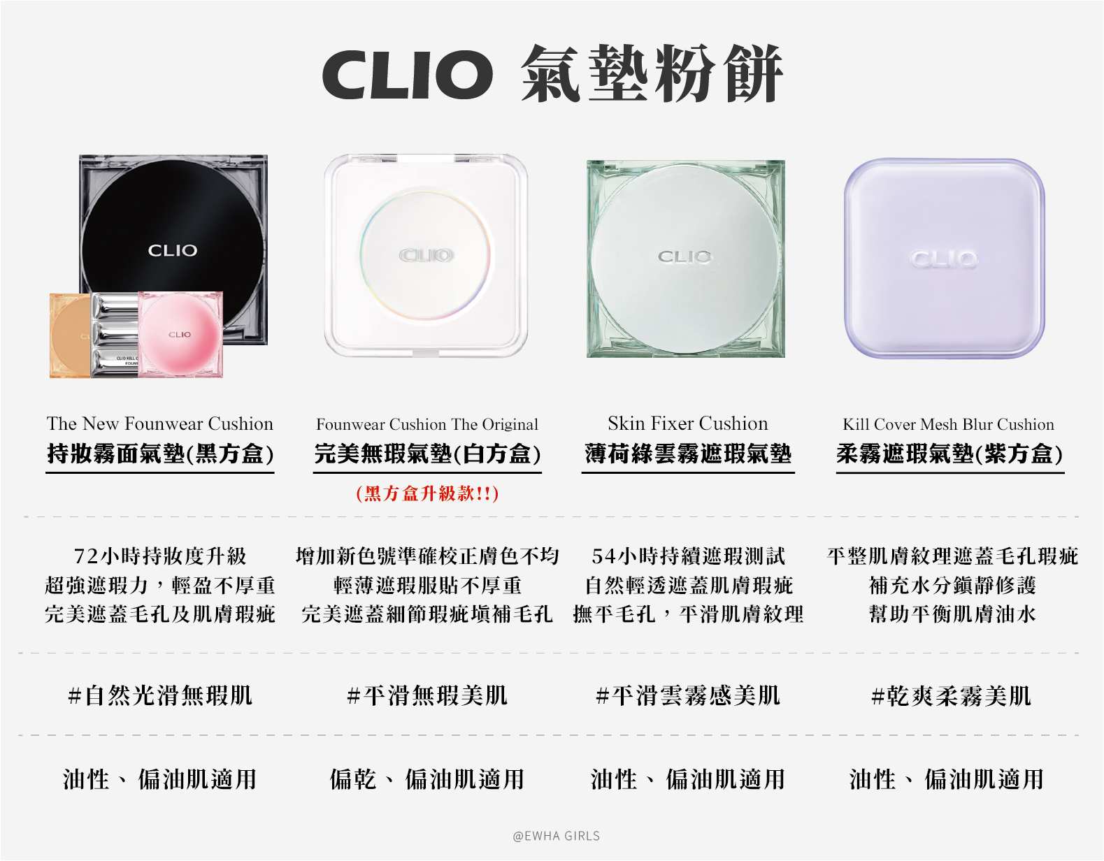CLIO 氣墊粉餅