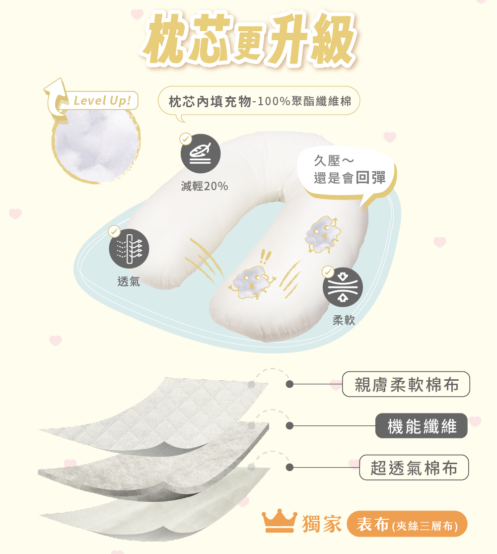Hopo多功能孕哺枕枕芯特色