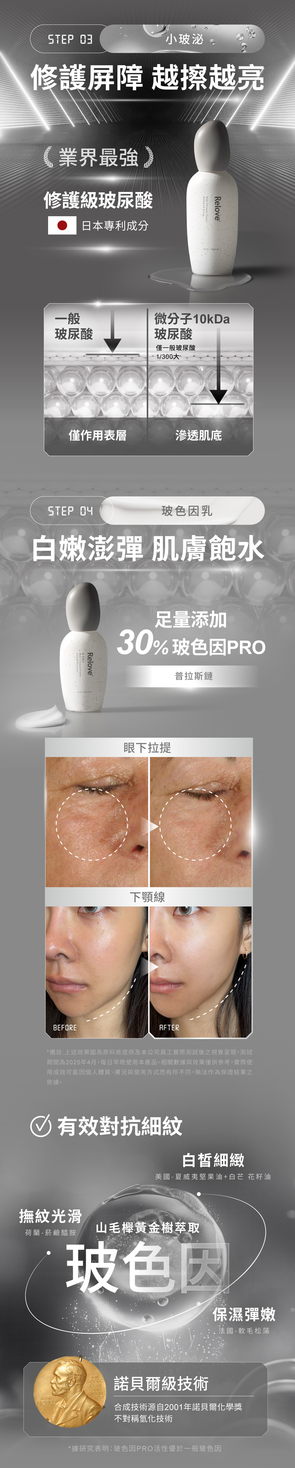 小玻泌添加日本專利修護級玻尿酸；玻色因乳足量添加30%玻色因PRO