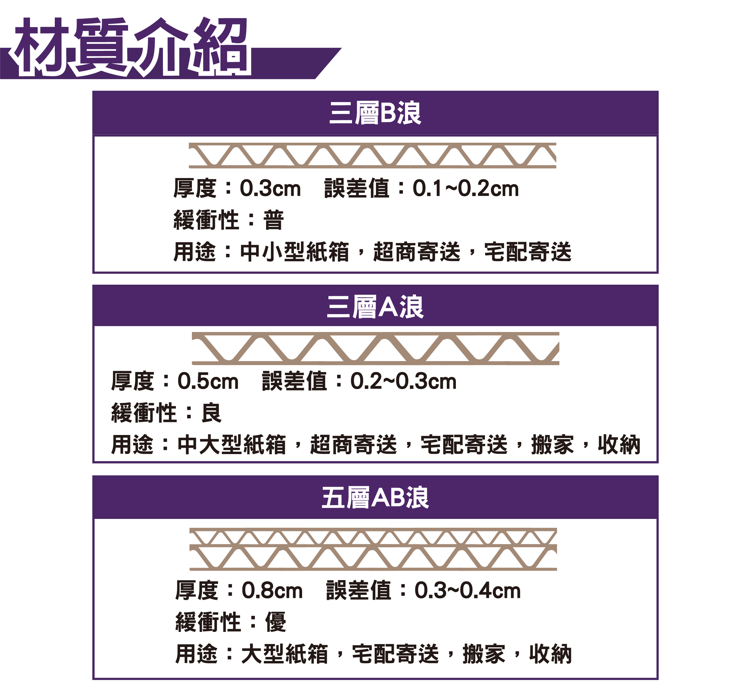 紙箱材質