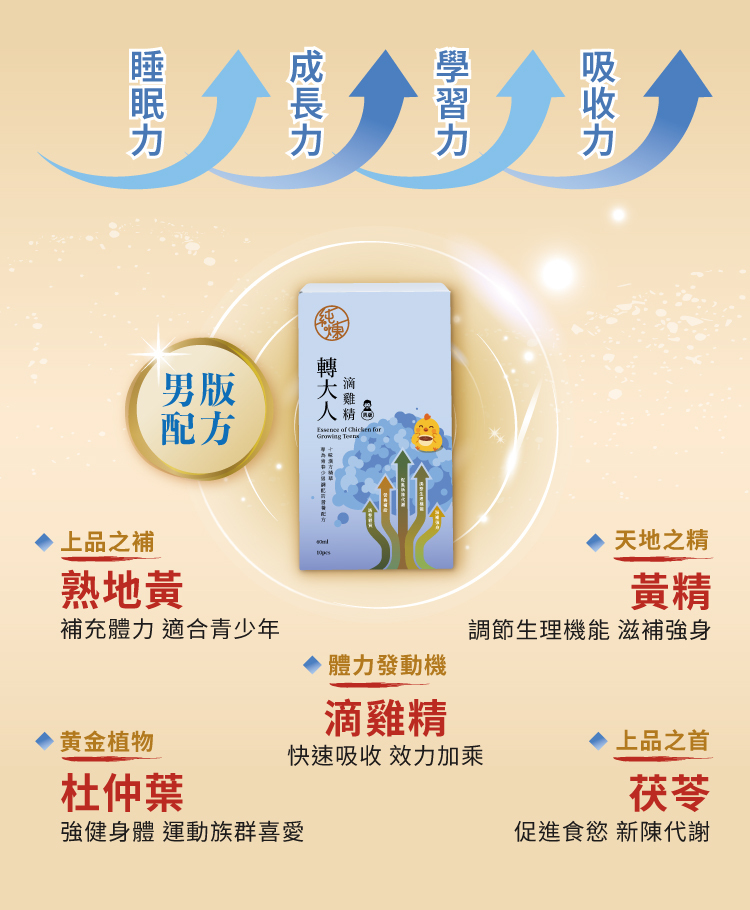 傳統配方提供孩子的睡眠力、成長力、學習力、吸收力