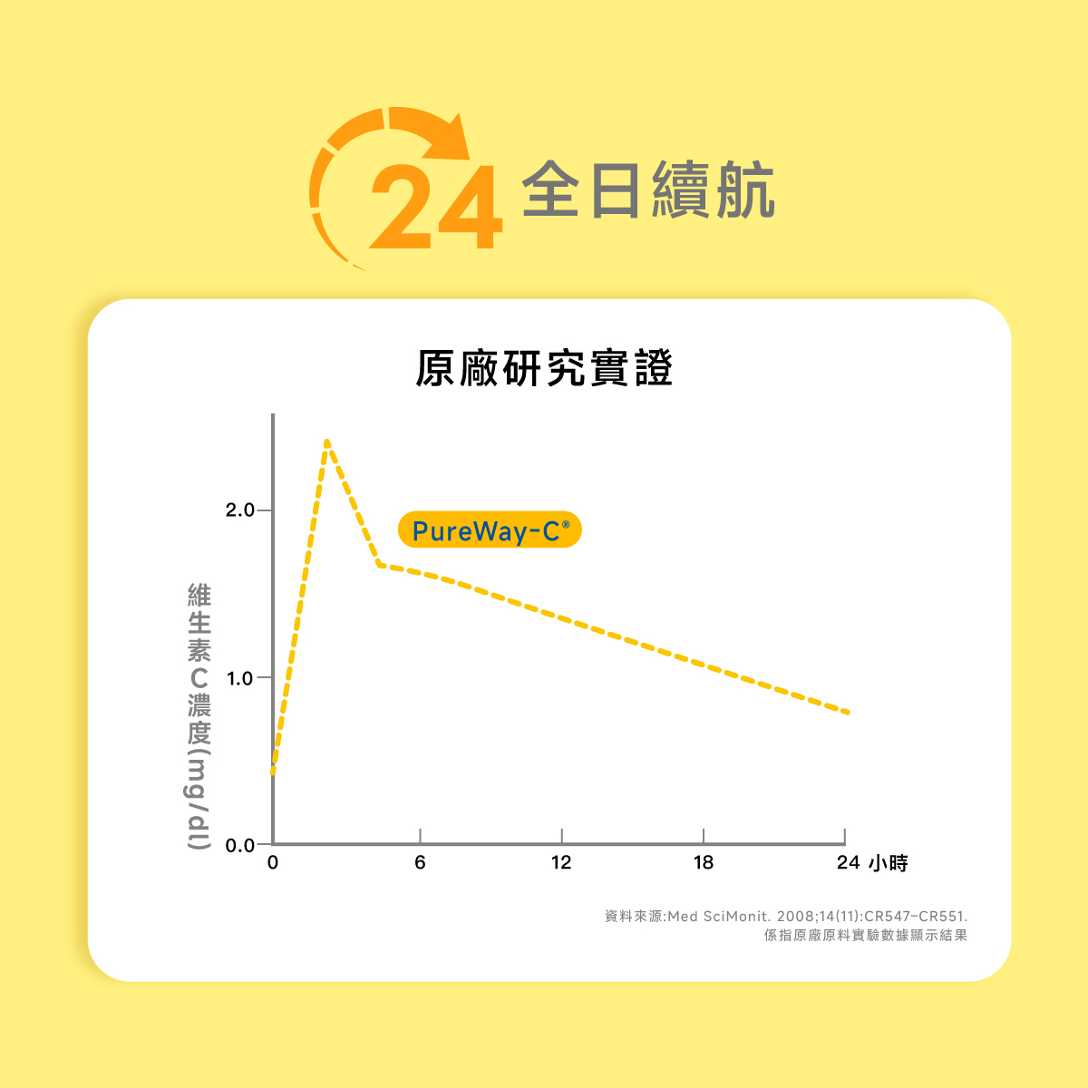 24小時.24HOUR.長效