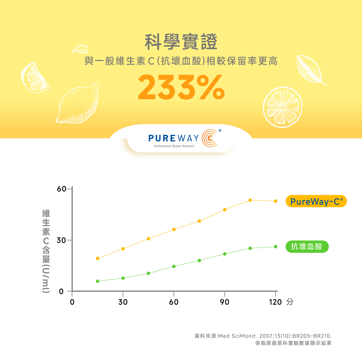 233%.保留.PUREWAY C