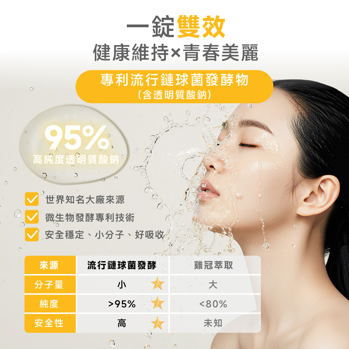 玻尿酸.玻尿酸鈉.微生物發酵.微生物