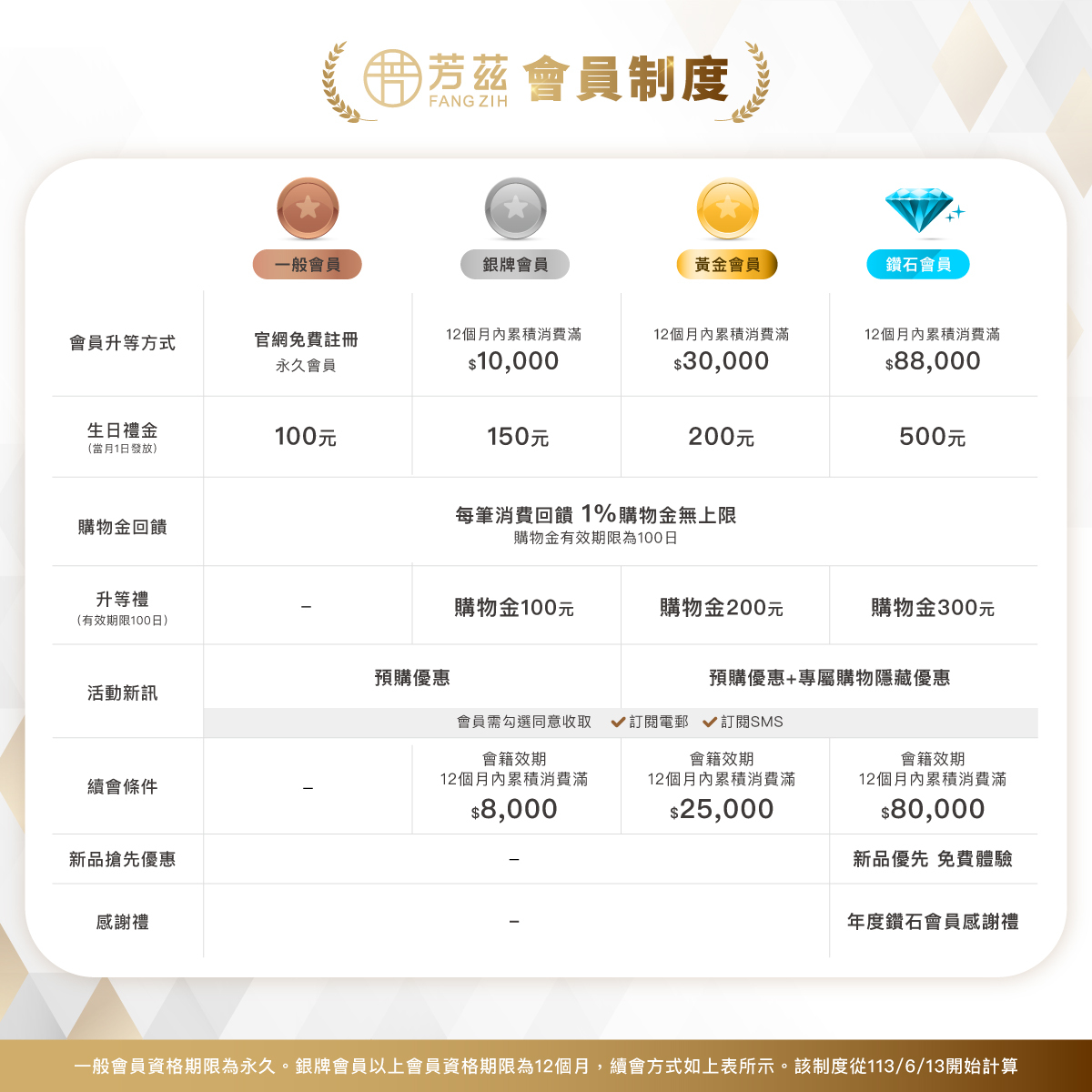 芳茲會員福利再升級! 新增銀牌會員啦～ 芳茲生技