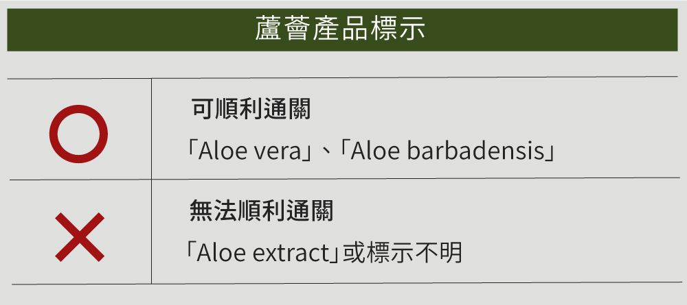 蘆薈產品標示