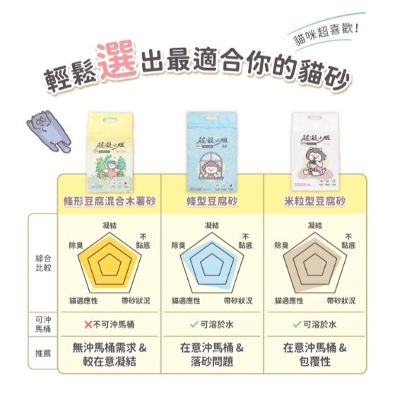 《箱購免運》超凝小姐 | 0碎塊超凝結混合貓砂-忘憂森林香 (木薯砂+豆腐砂) 2.4kg/6包