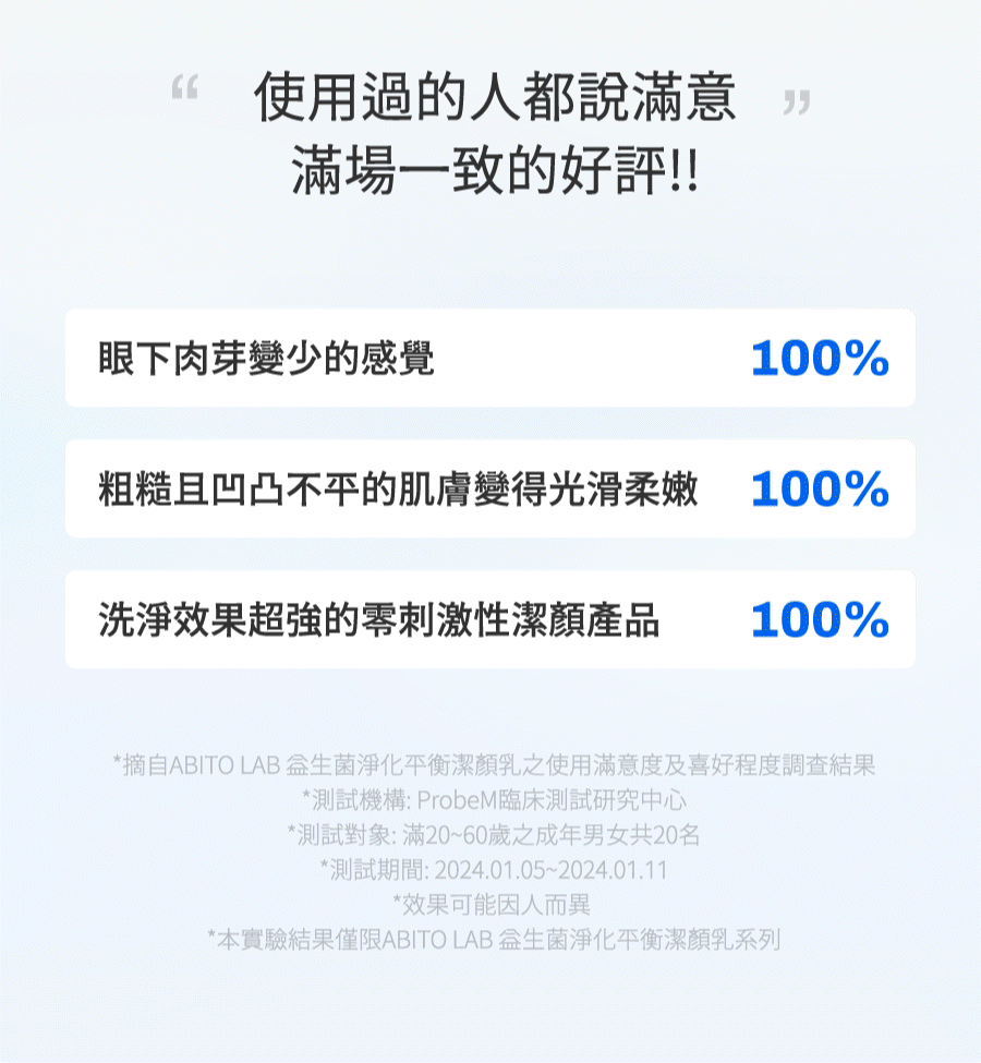 ABITO LAB 益生菌淨化平衡潔顏乳 去除肉芽 角質顆粒