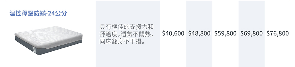 溫控釋壓防螨床墊,厚度24公分,*添加比利時CBD漢麻草本舒眠萃取物,微膠囊緩釋放技術,釋放舒壓助眠分子,達到長效深度好眠。