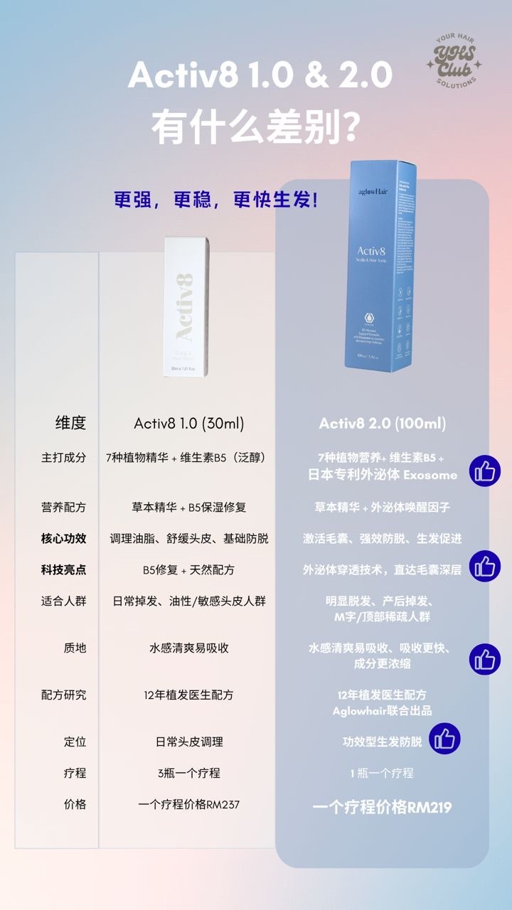 Activ8 2.0 Scalp & Hair Tonic 100ml -H6