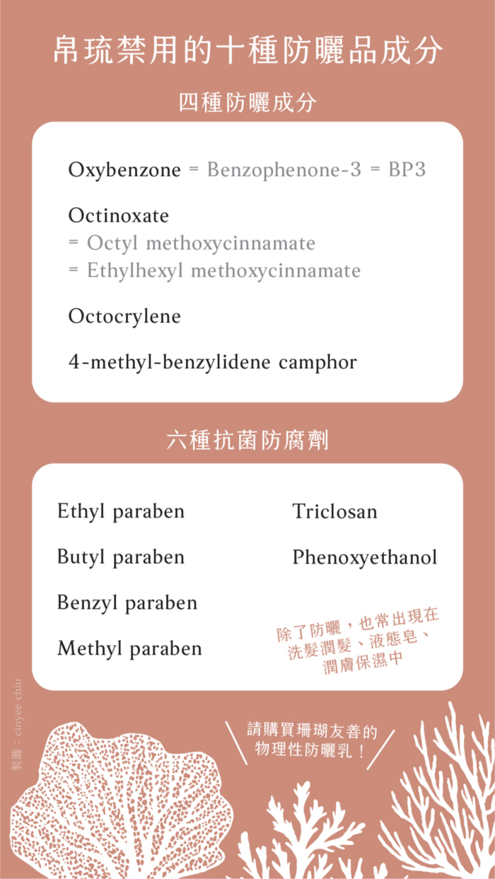 成分表