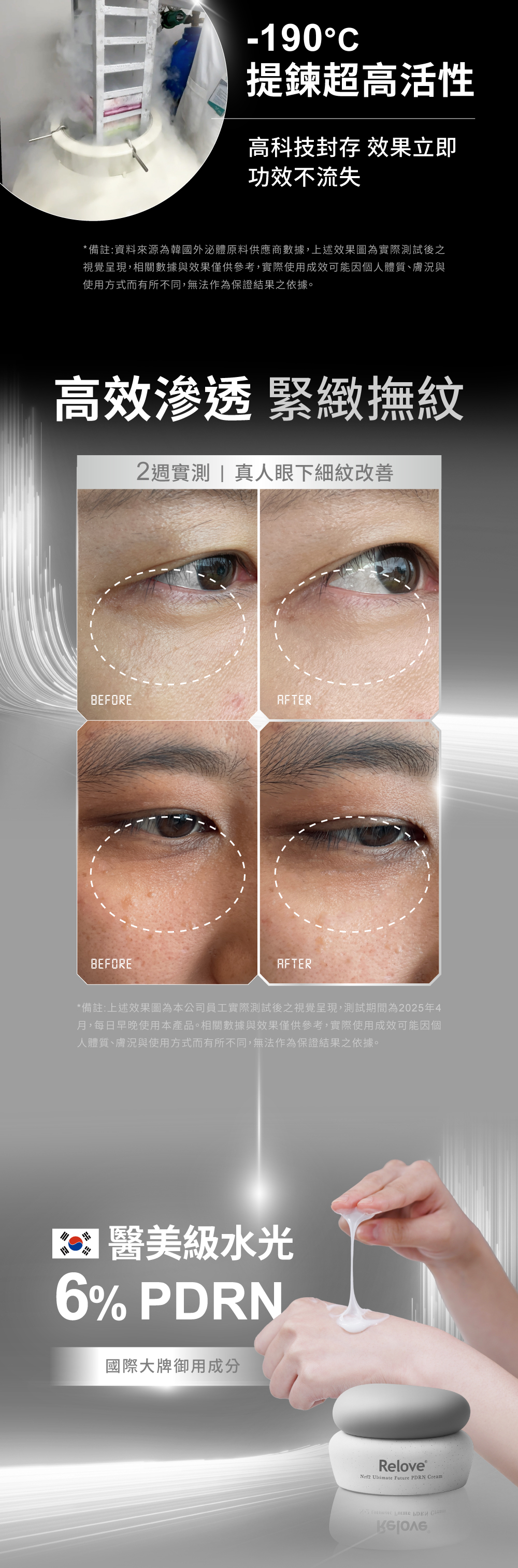 醫美級水光6%PDRN高效滲透，2週實測改善眼下細紋