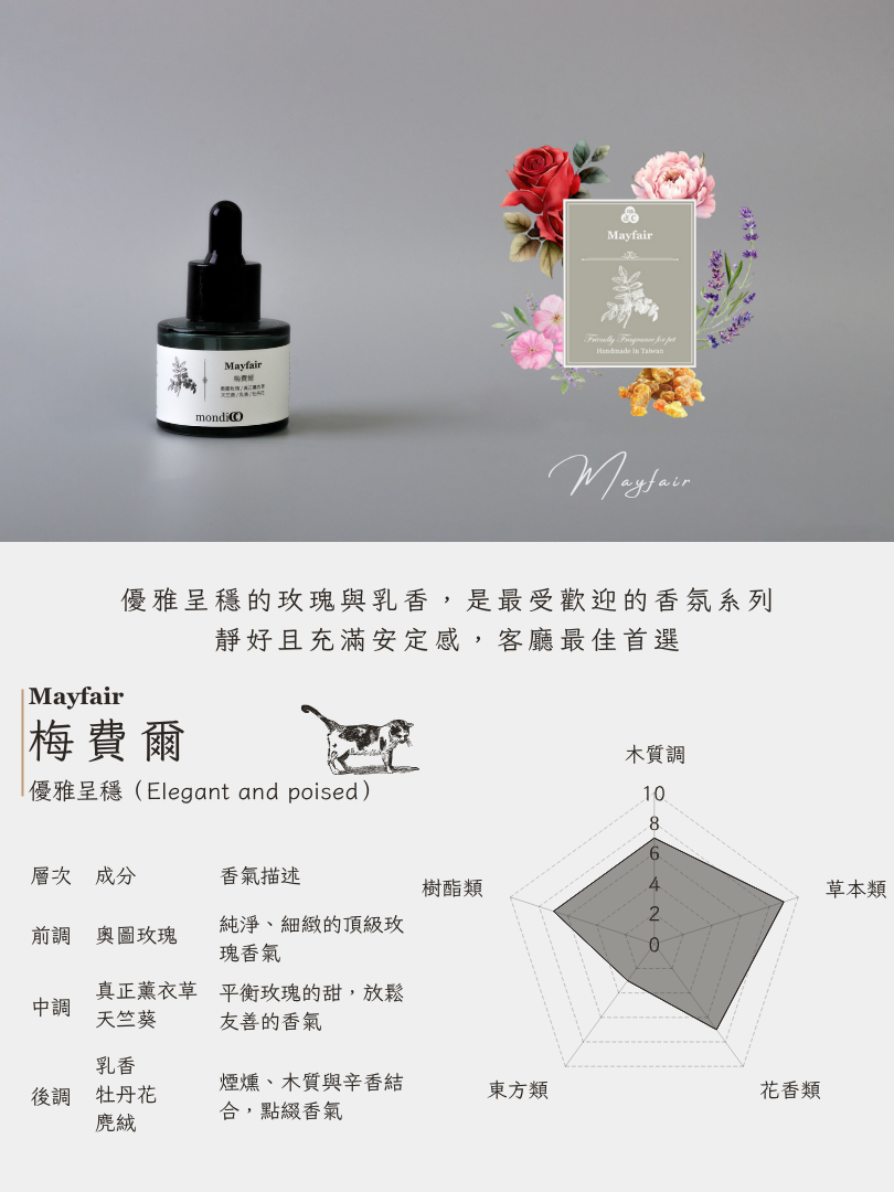 一瓶精油,對貓狗友善