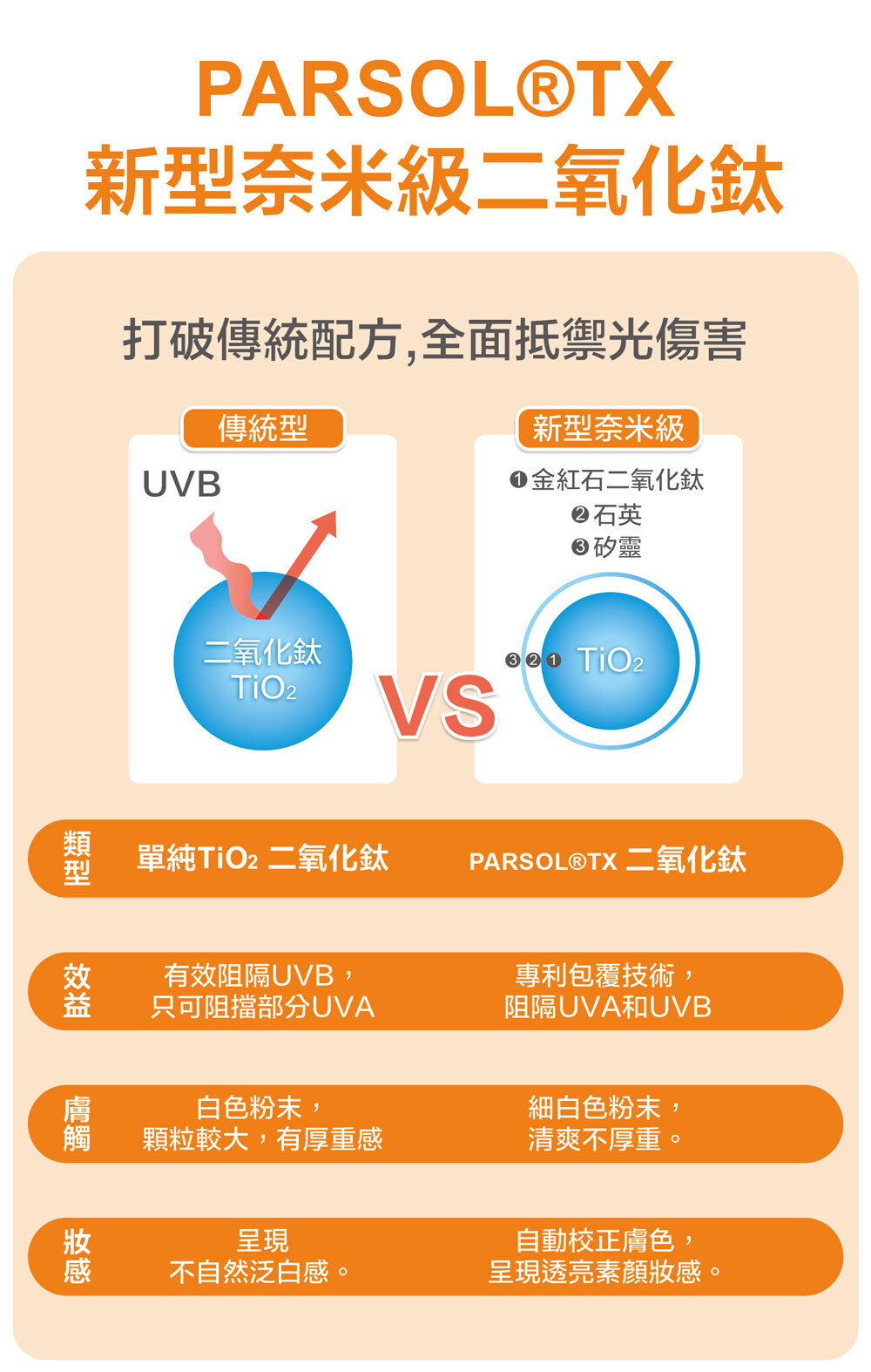 Jvita潔薇塔鎂光物理防曬乳SPF50+ (2023貢寮音樂祭官方指定) 海洋友善防曬