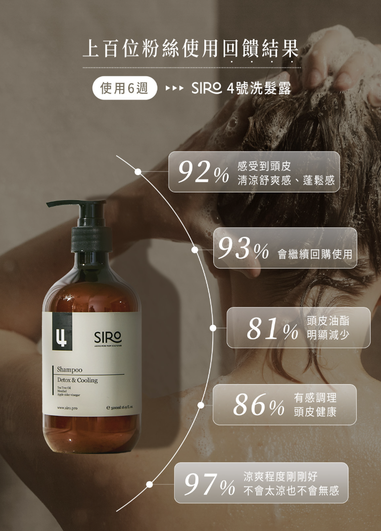 97% 的使用者回饋4 號果醋舒敏洗髮露涼感剛好不會過於刺激