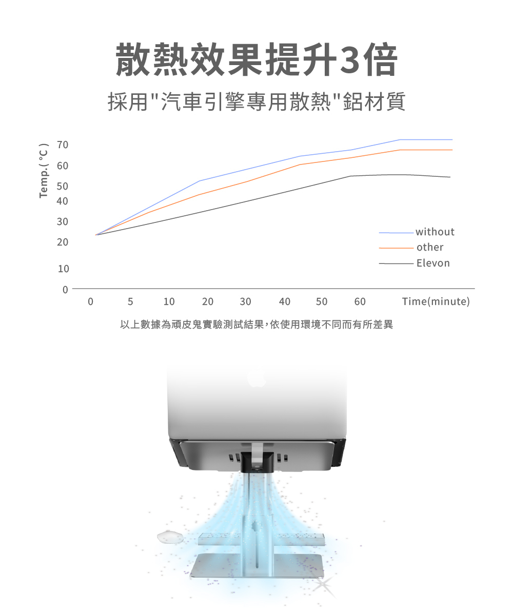頑皮鬼elevon筆電支架人體工學螢幕升高筆電升高筆電架推薦
