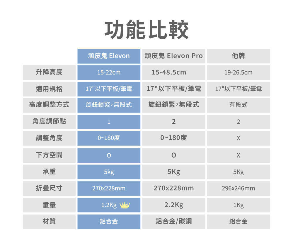 頑皮鬼elevon筆電支架人體工學螢幕升高筆電升高筆電架推薦