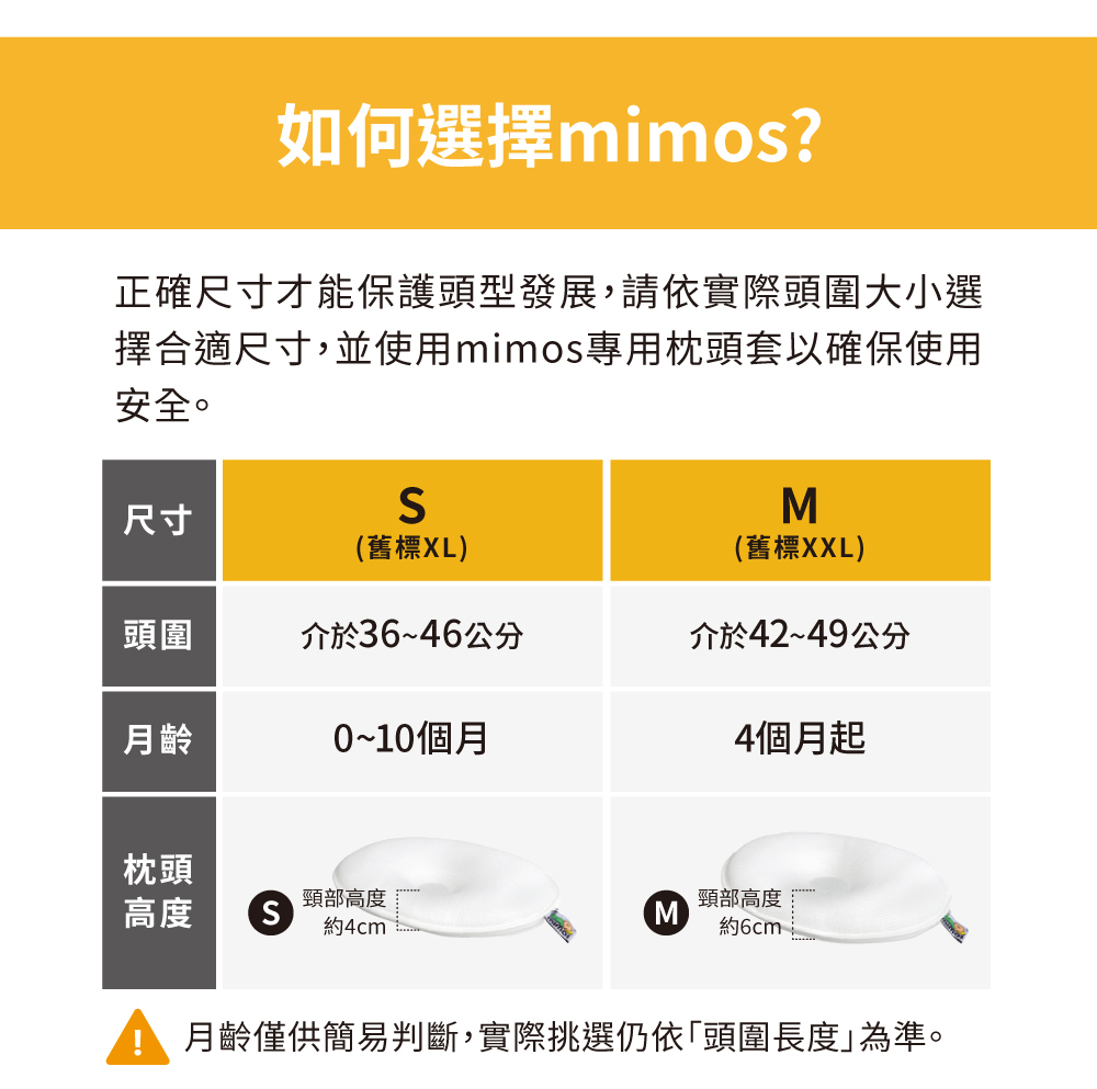 MIMOS嬰兒枕尺寸挑選建議表,依頭圍與月齡分為S與M兩種尺寸