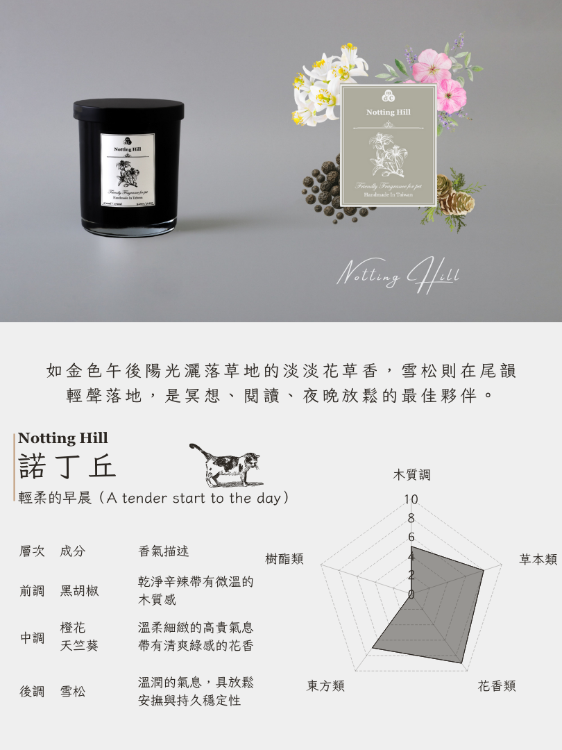 寵物友善精油蠟燭,貓咪友善