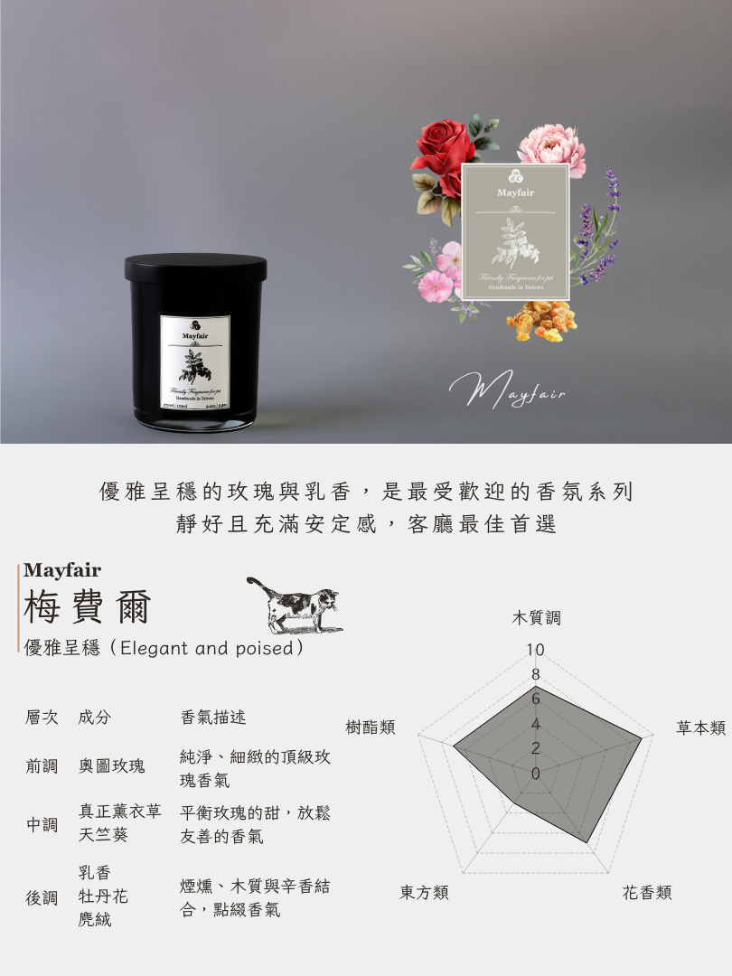 寵物友善精油的介紹