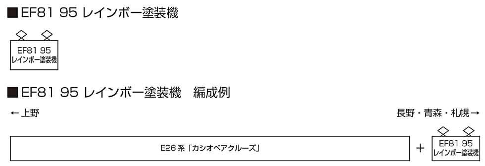Kato 3066-F N規 EF81 95號彩虹塗裝機車 無槽馬達 電車