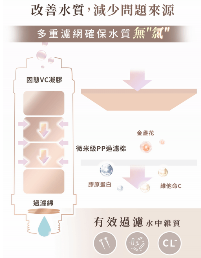 (現貨) U291 ALLBAREUN x THE VITA 韓國沐浴專用香氛護膚濾芯 $199 EXP(2026/06)