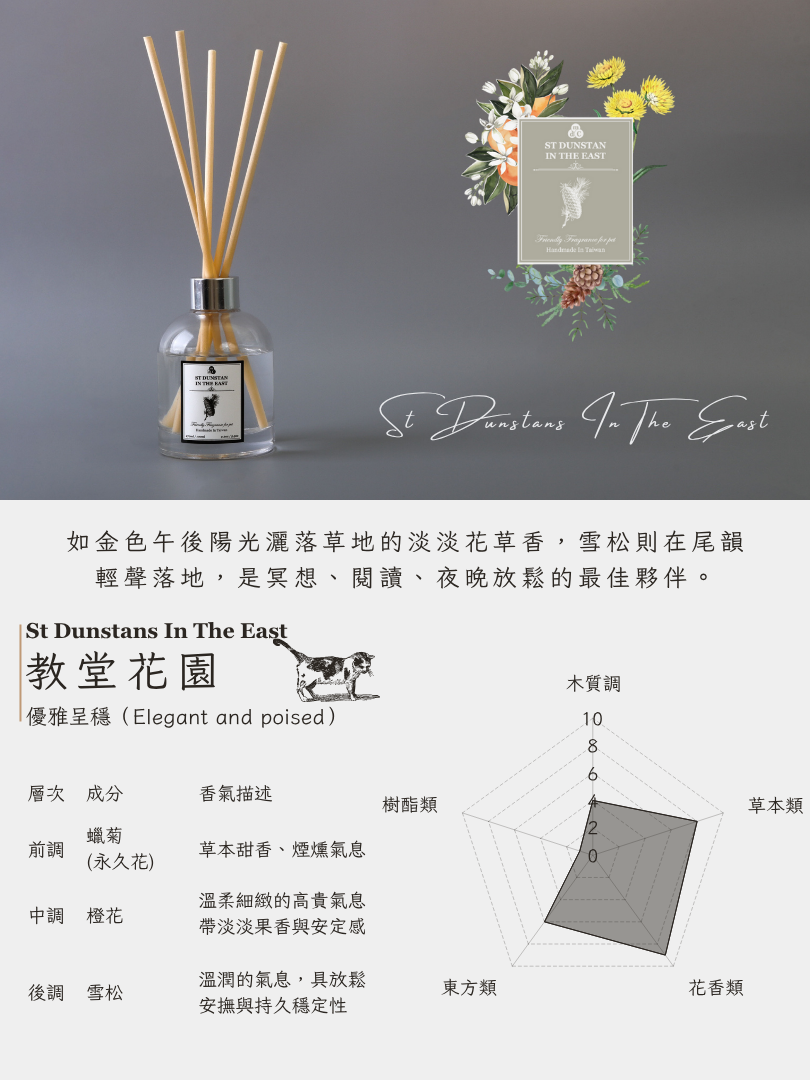 寵物友善擴香精油