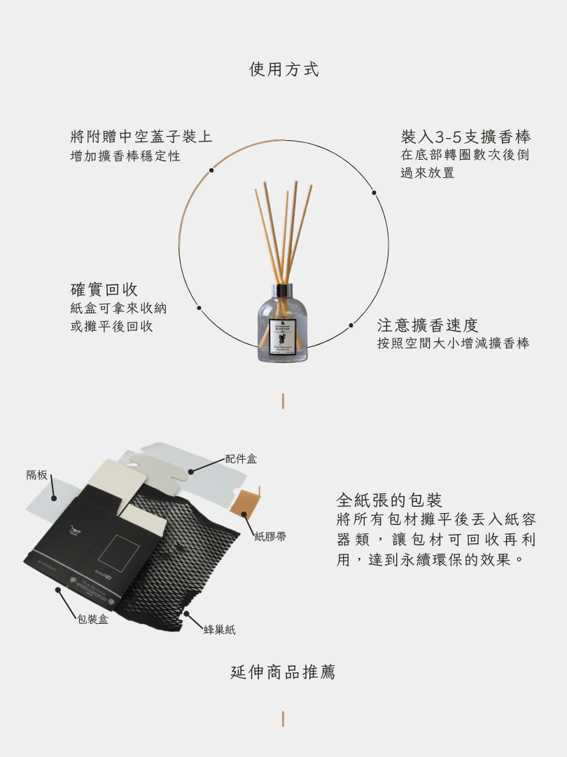 寵物友善擴香精油