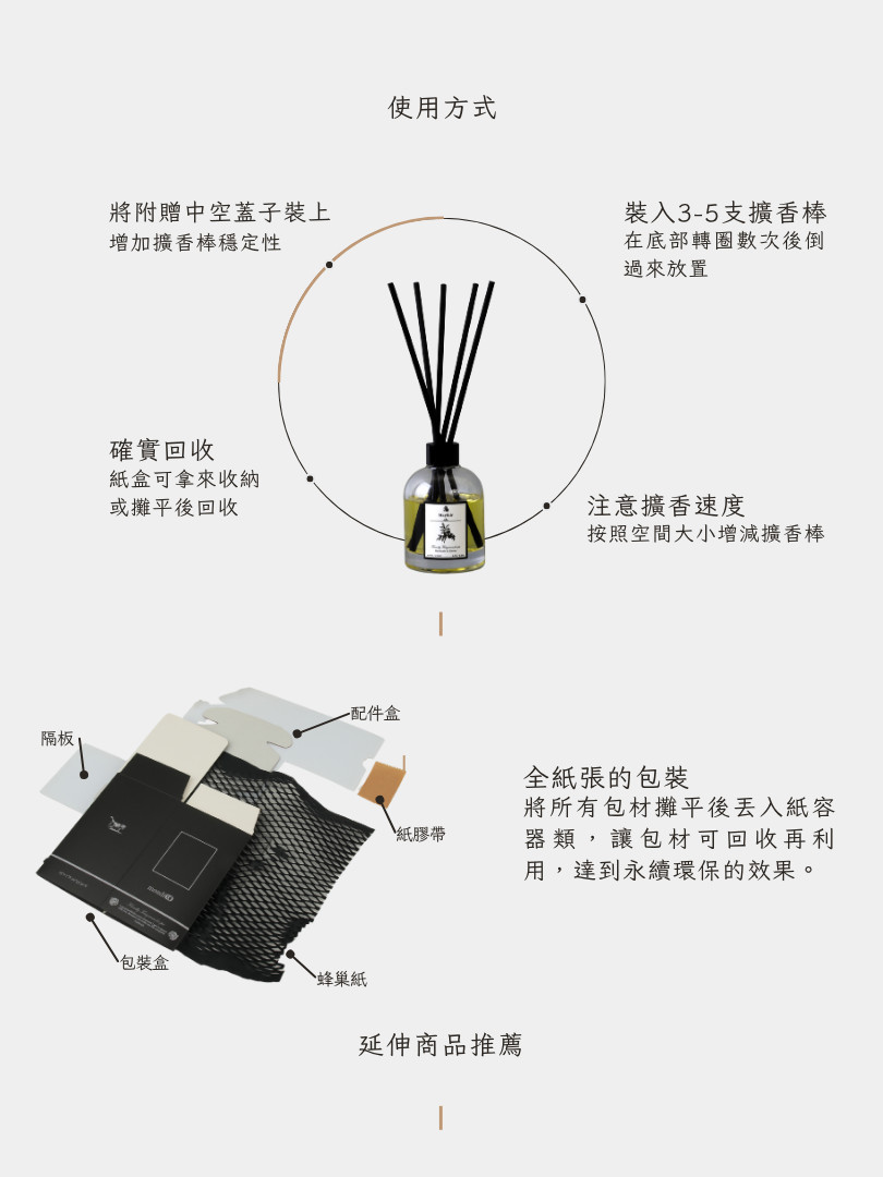 寵物友善擴香精油