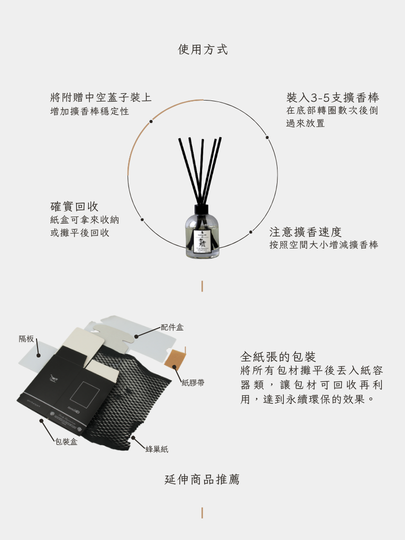 寵物友善擴香精油