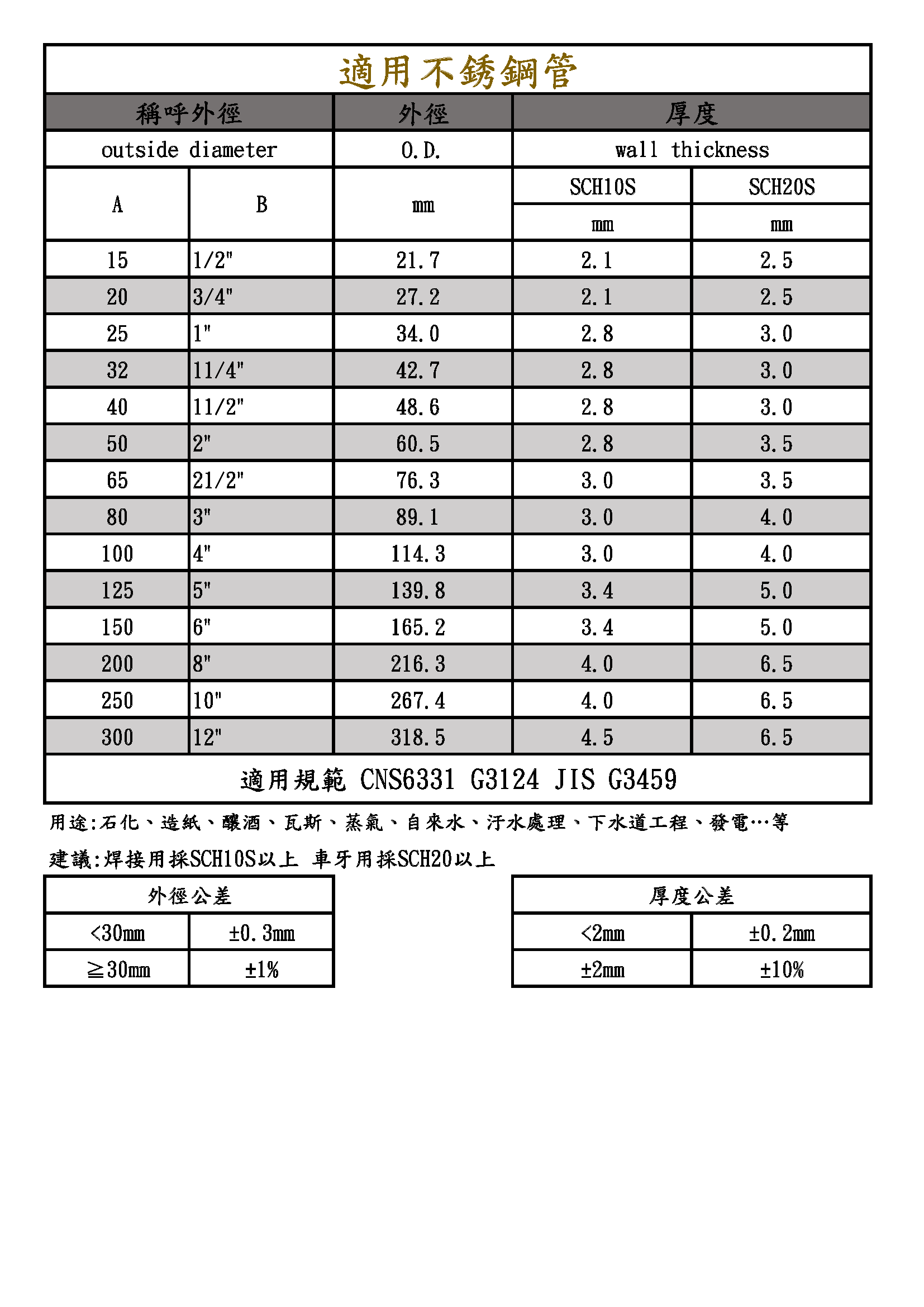 304精密鑄造-塞頭