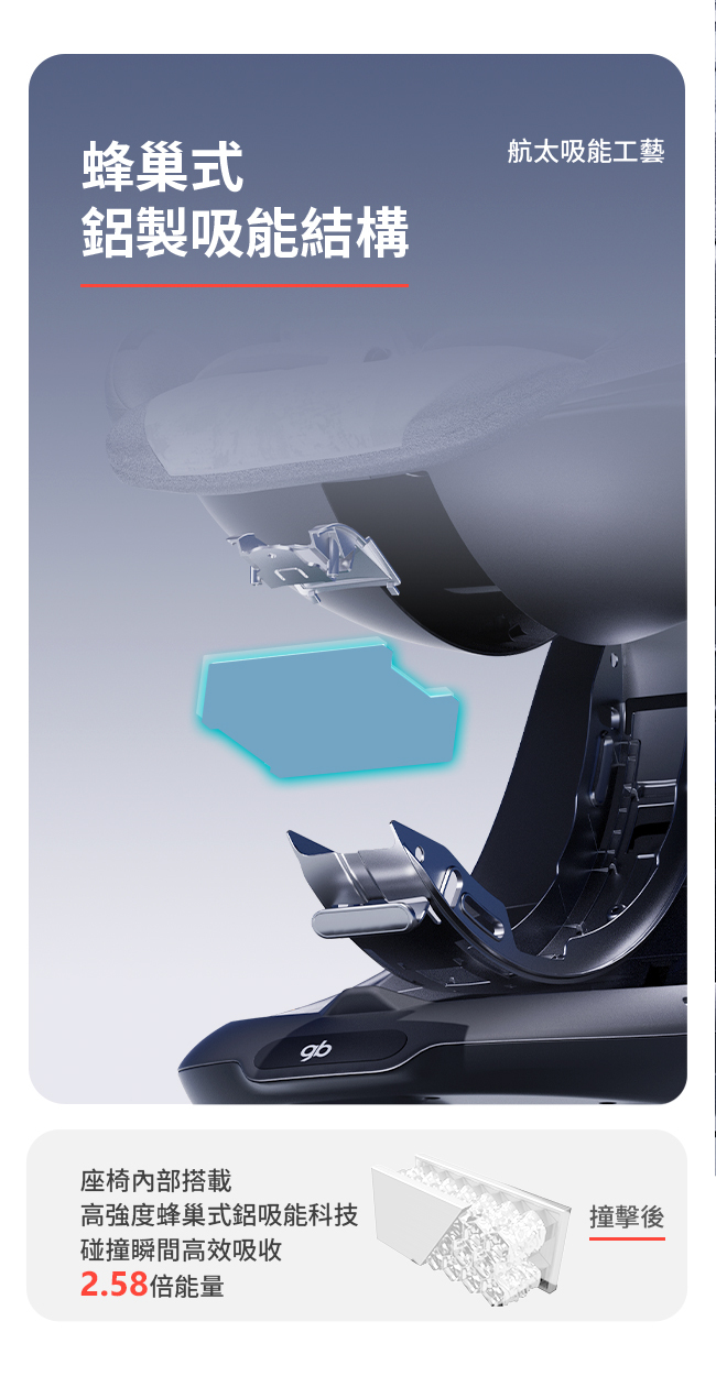 UNARI 成長型汽座EDM