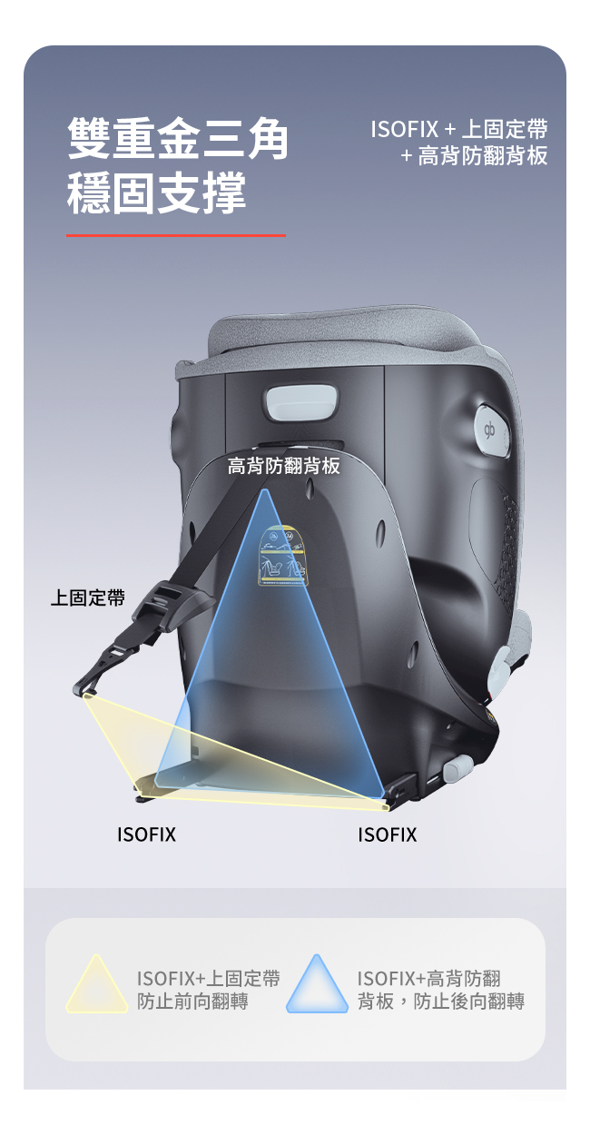 UNARI 成長型汽座EDM