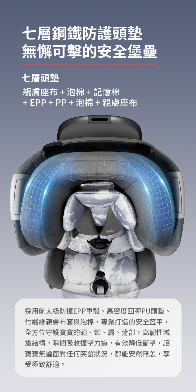 UNARI 成長型汽座EDM