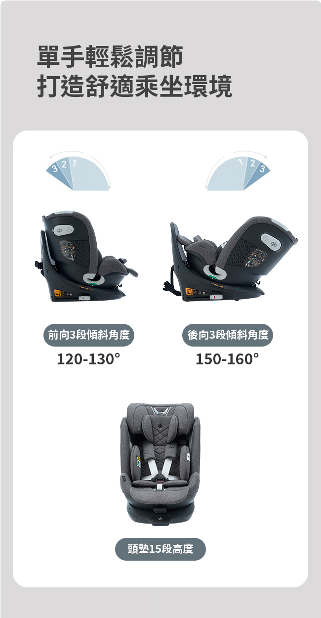 UNARI 成長型汽座EDM