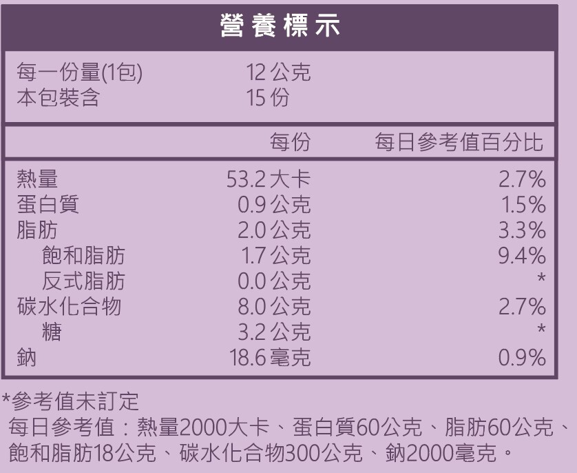 芋魔拿鐵 營養標示