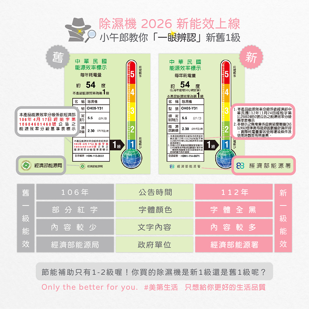 能源效率標示比較圖