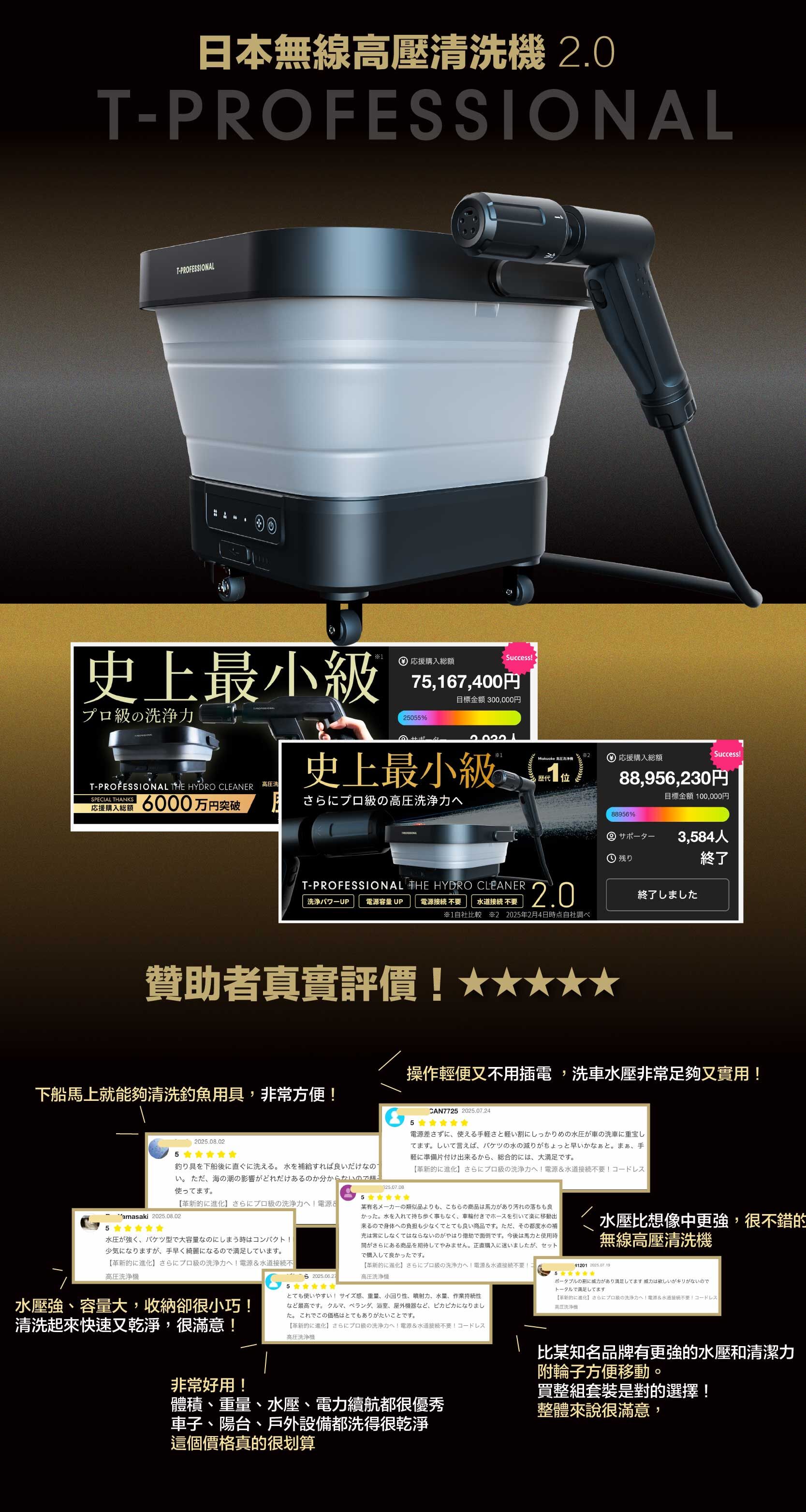 TPRO 