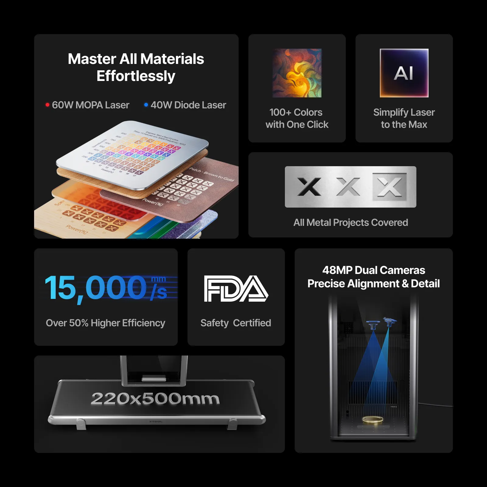 Makeblock xTool F2 Ultra 60W MOPA 激光 & 40W 二極體雙鐳射雕刻機