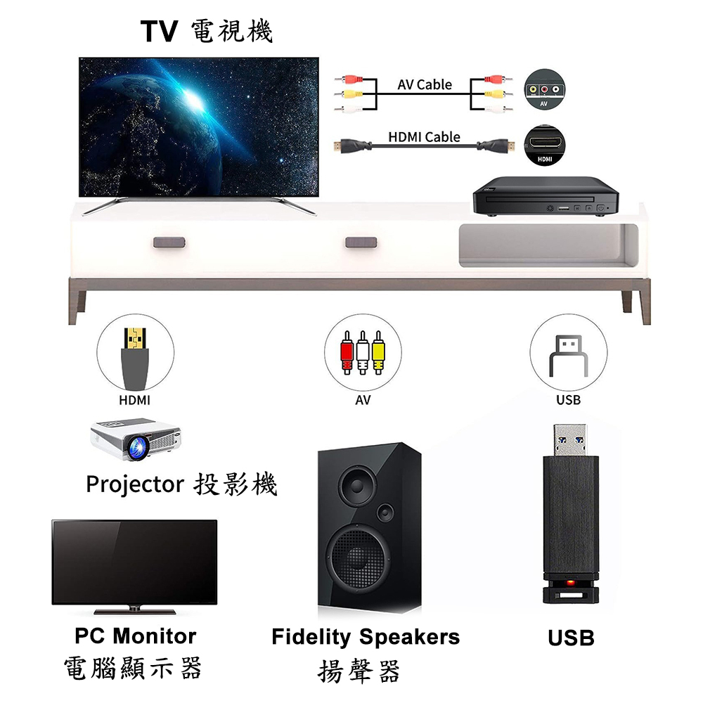 日本TSK 高清DVD播放機/日本A級解碼芯片/通吃所有碟片/1080P高清畫質/HDMI高清輸出 P1656