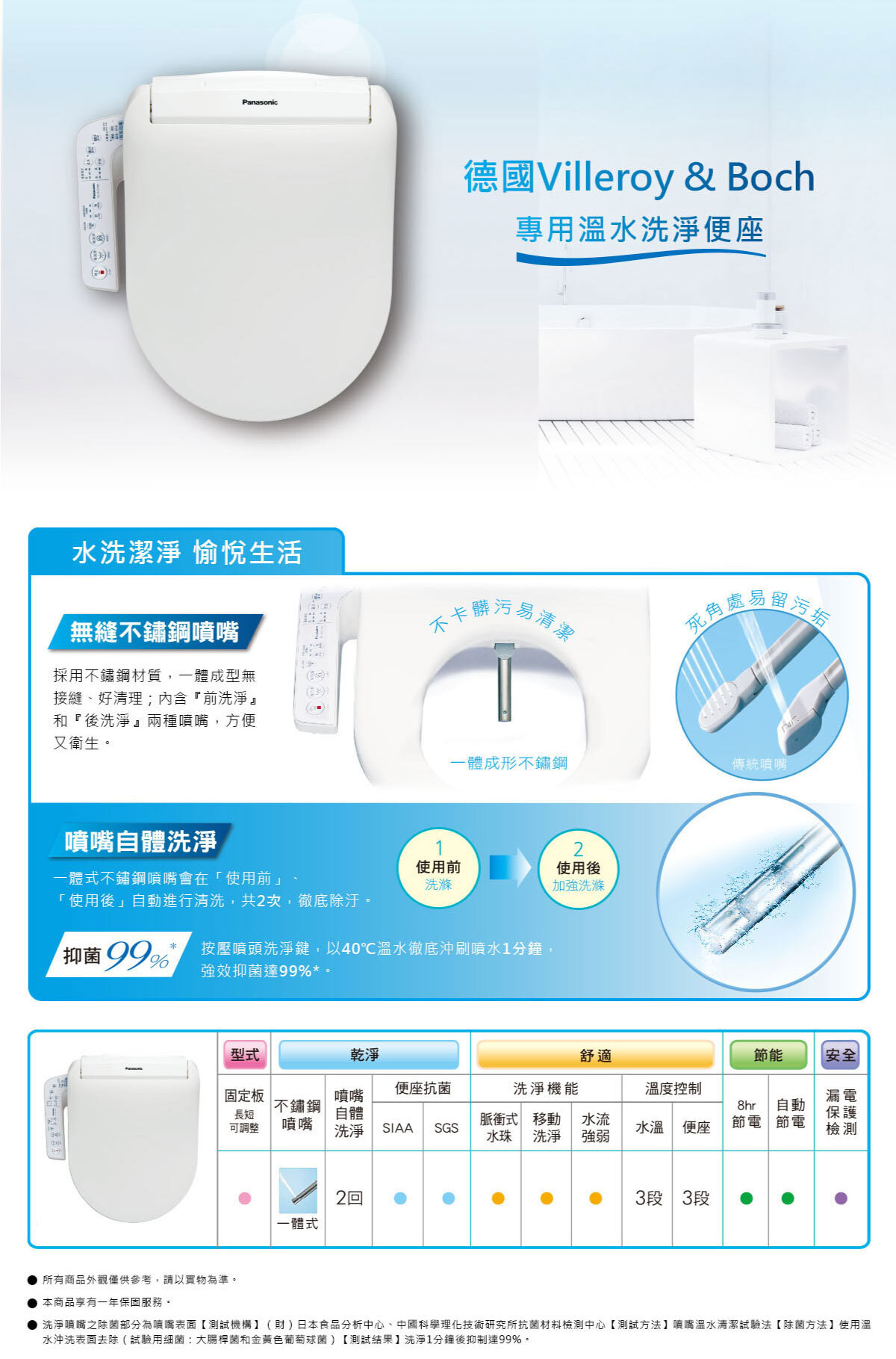 Villeroy & Boch｜馬桶專用Panasonic溫水洗淨便座（側控板）白色