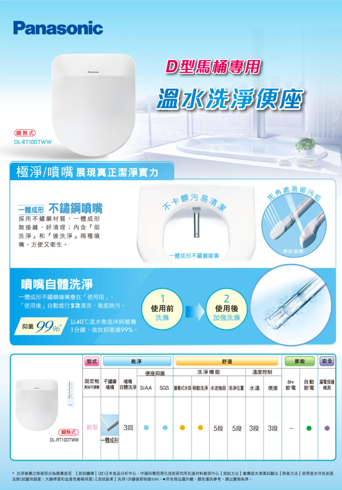 Villeroy & Boch｜馬桶專用Panasonic溫水洗淨便座（遙控板）白色