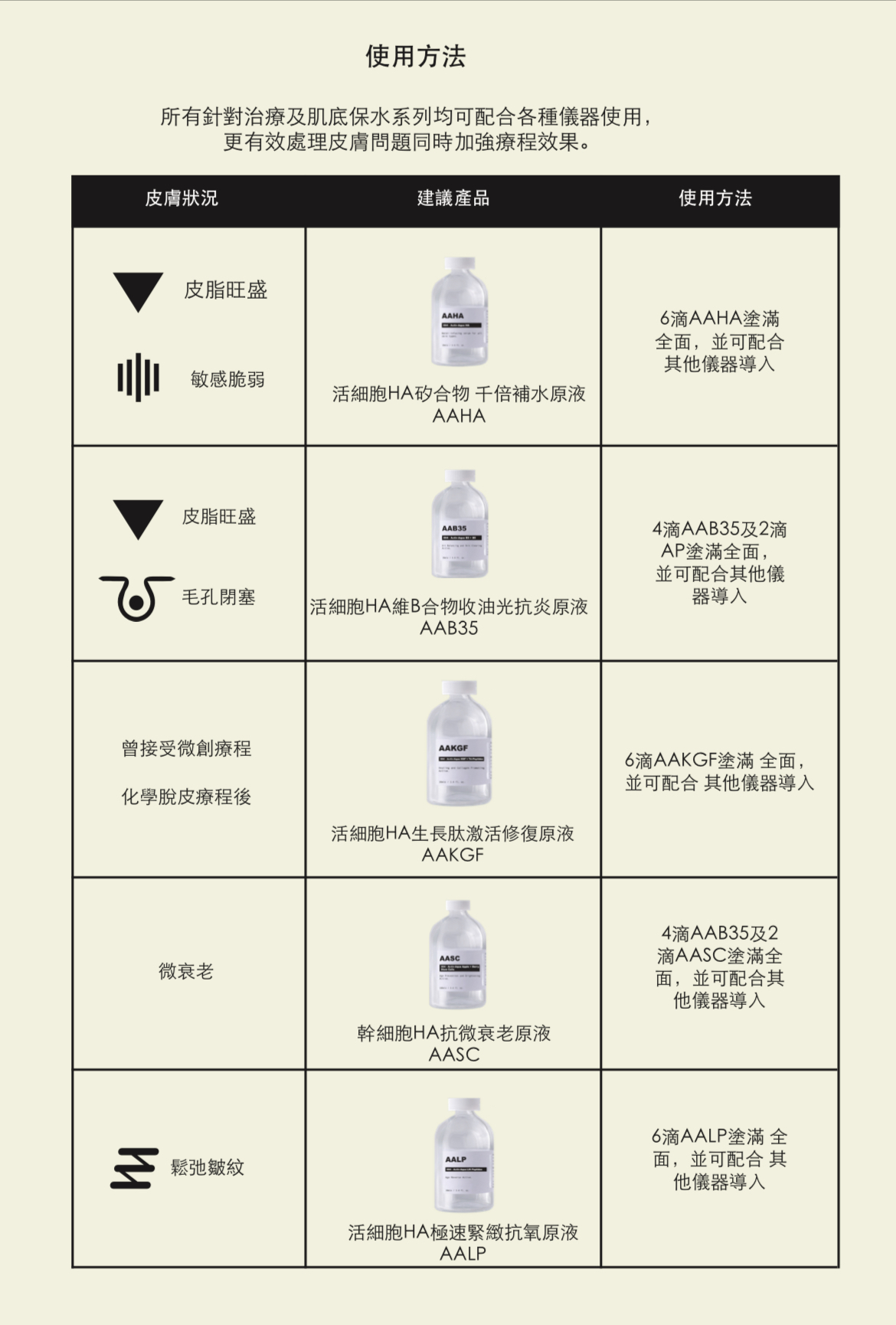 (展)  B.Y.O.B 高濃度精華系列