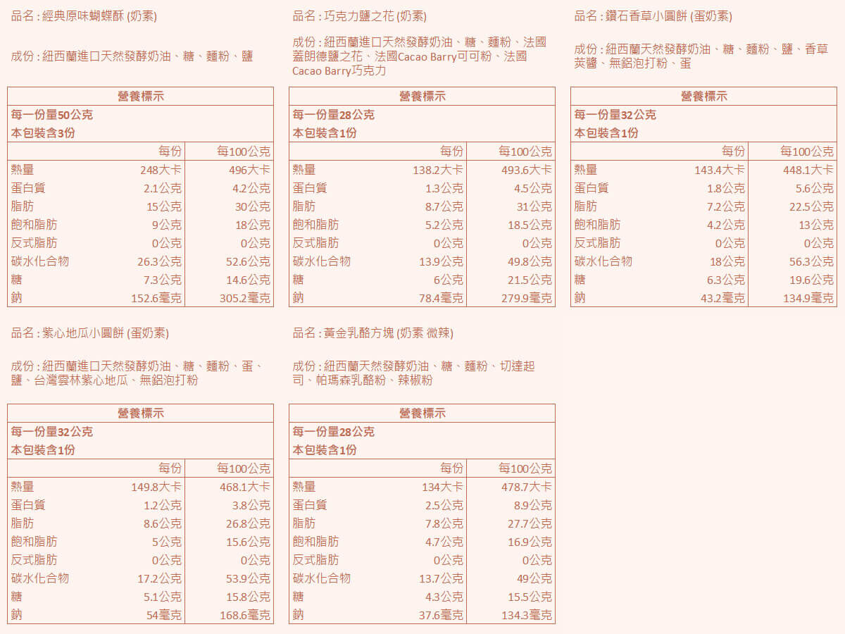 香貝里蝴蝶酥禮盒
