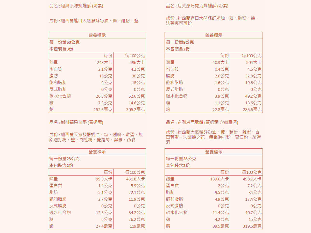 香貝里蝴蝶酥禮盒